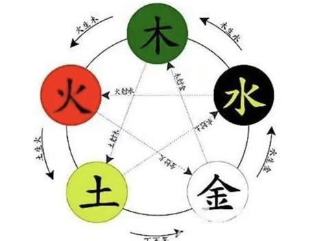 雲字五行|雲字的五行属性